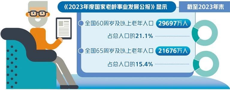 织密银发群体意外安全保障网