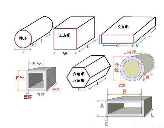 各种钢材理论重量计算公式(全面版)