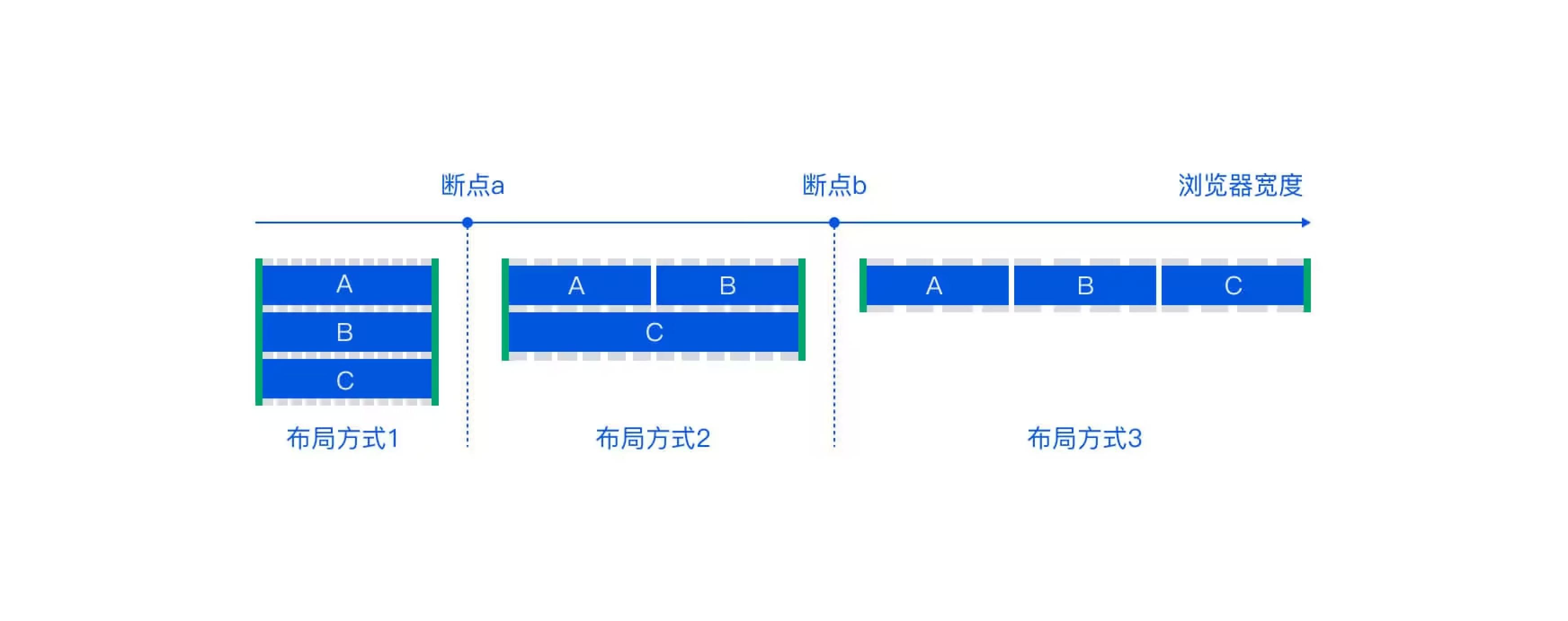 小程序设计规范指南｜UI 设计规范（24年11月）