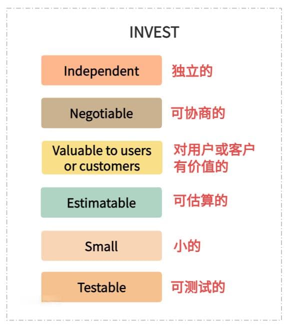 敏捷开发中的用户故事：概念、实践与特征