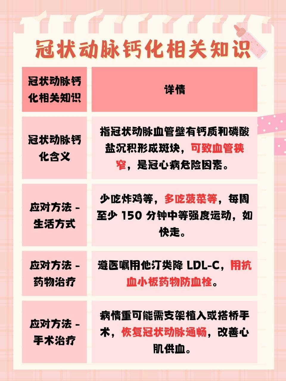 深入了解冠状动脉钙化，守护心脏健康