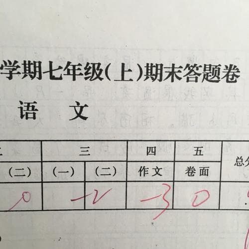 跑题作文扣多少分？一次搞清楚作文失分重灾区！