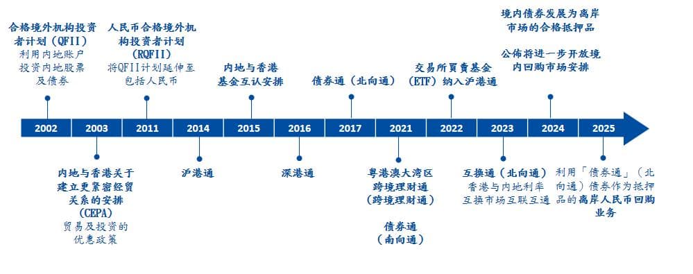 中国业务的主要枢纽