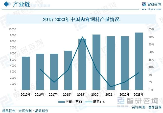 鸡肉中国行业发展前景如何？随着居民生活水平提高，市场需求不断增长
