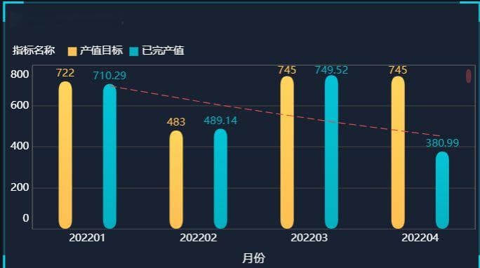 如何做好生产管理分析？送你一份分析案例直接学会