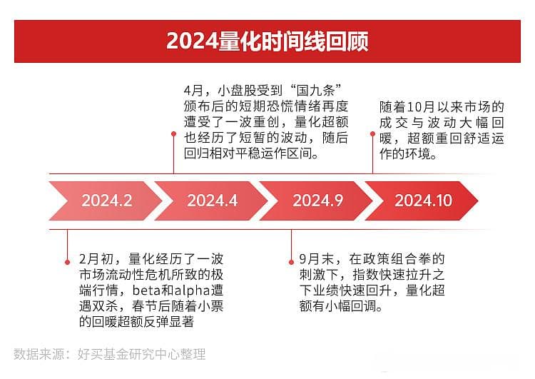 八张图！看量化指增2024的超额拼杀