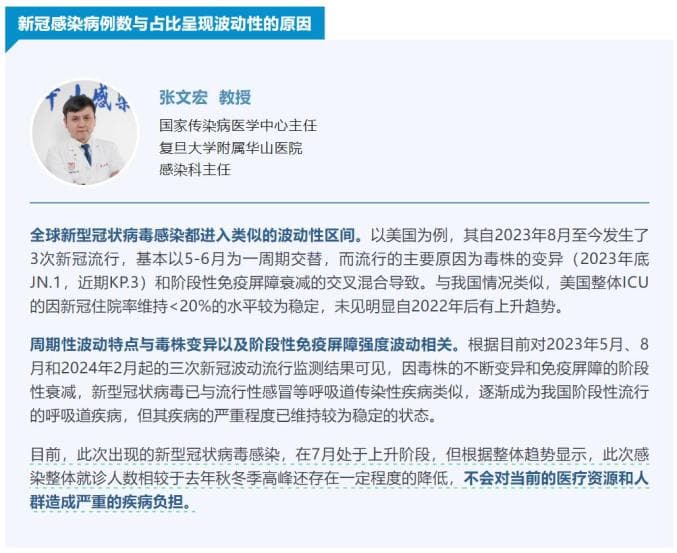 “阳了”的人又多了？张文宏：不会造成严重的疾病负担！