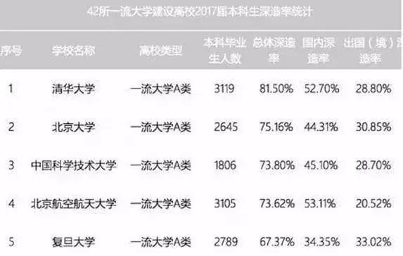 一本、二本、三本和专科的差距到底有多大？看完瞬间清醒！