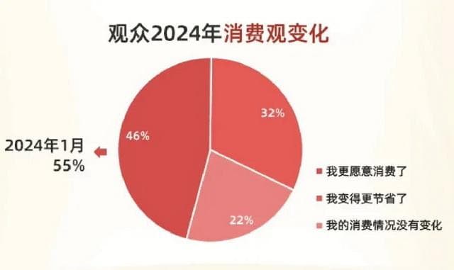 电影经济不止票房