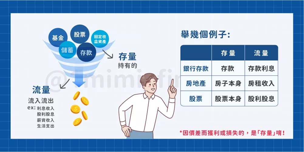 一定要搞懂的觀念——流量、存量