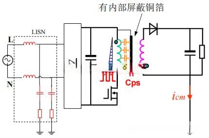 反激变压器EMI问题分析调试与设计