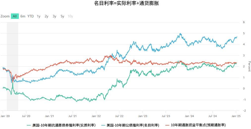 名目利率：金融市场的基础概念与应用