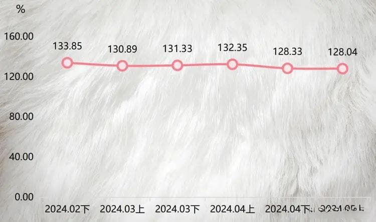 水貂皮涨价拉动貂皮大衣市场价格增长
