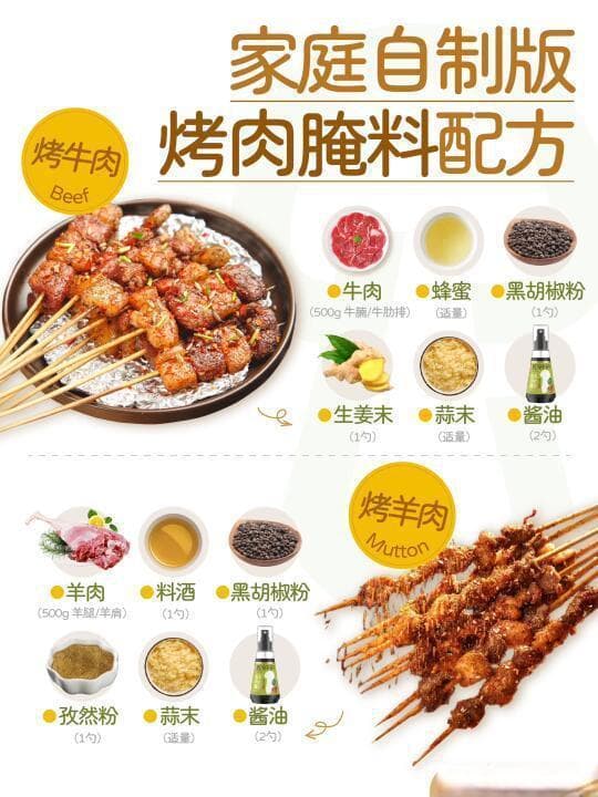 家庭烤肉腌料秘方大揭秘 享受别样美味烧烤