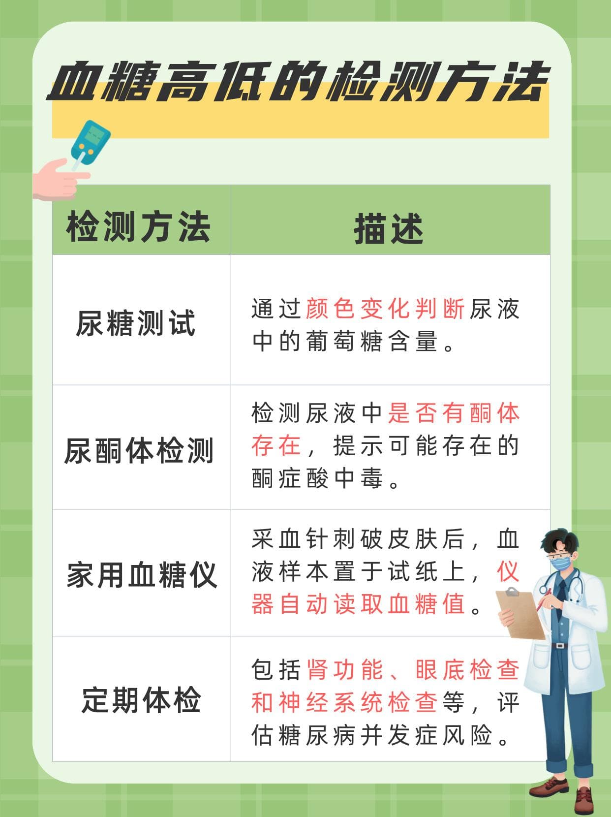 血糖高不高，可不能只看尿液！