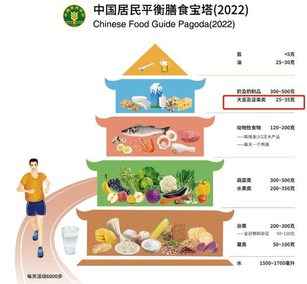 医生夸赞的9种坚果，第一名竟是它！建议家长都看看