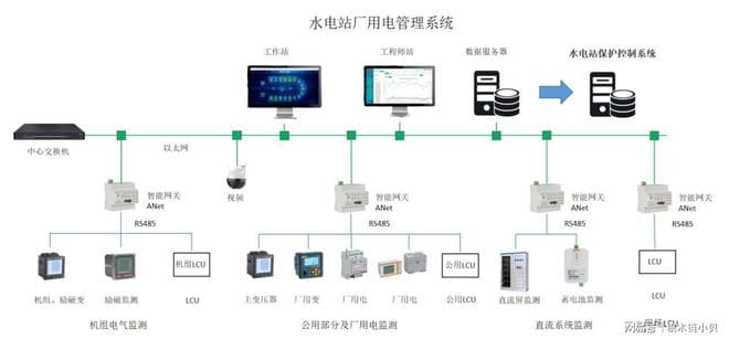 智能制造：水电设备状态监测与故障诊断系统