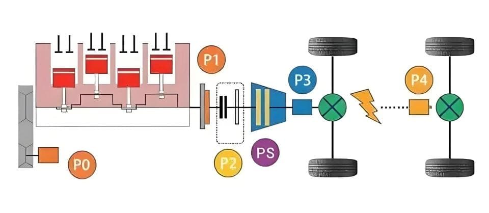 P0-P4电机详解：位置、作用与优劣分析