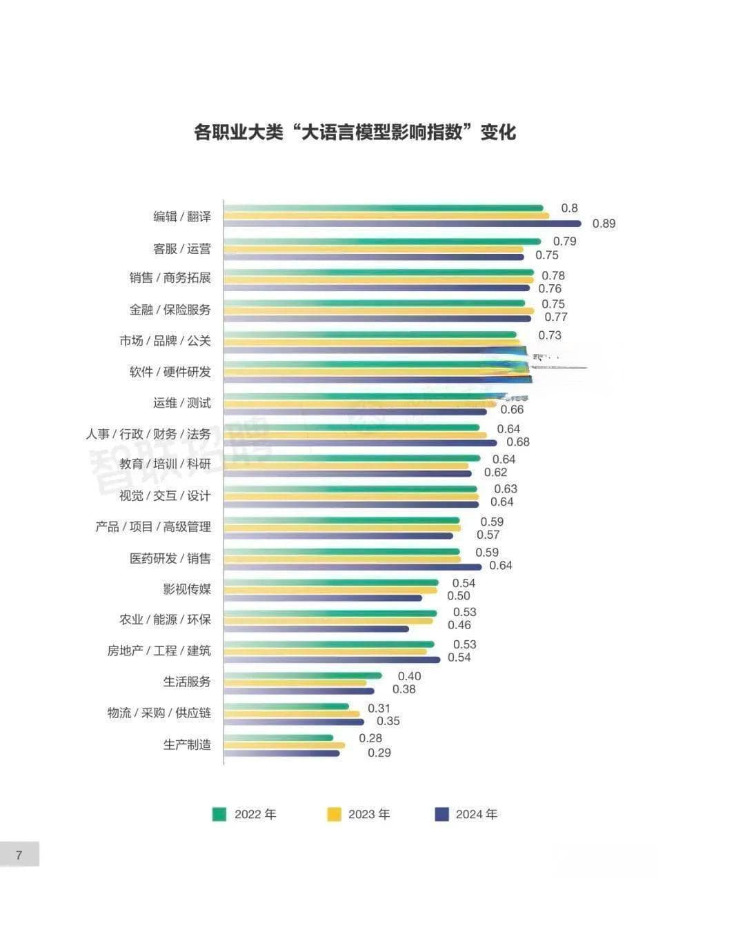 AI大模型引爆高薪岗位，你准备好了吗？