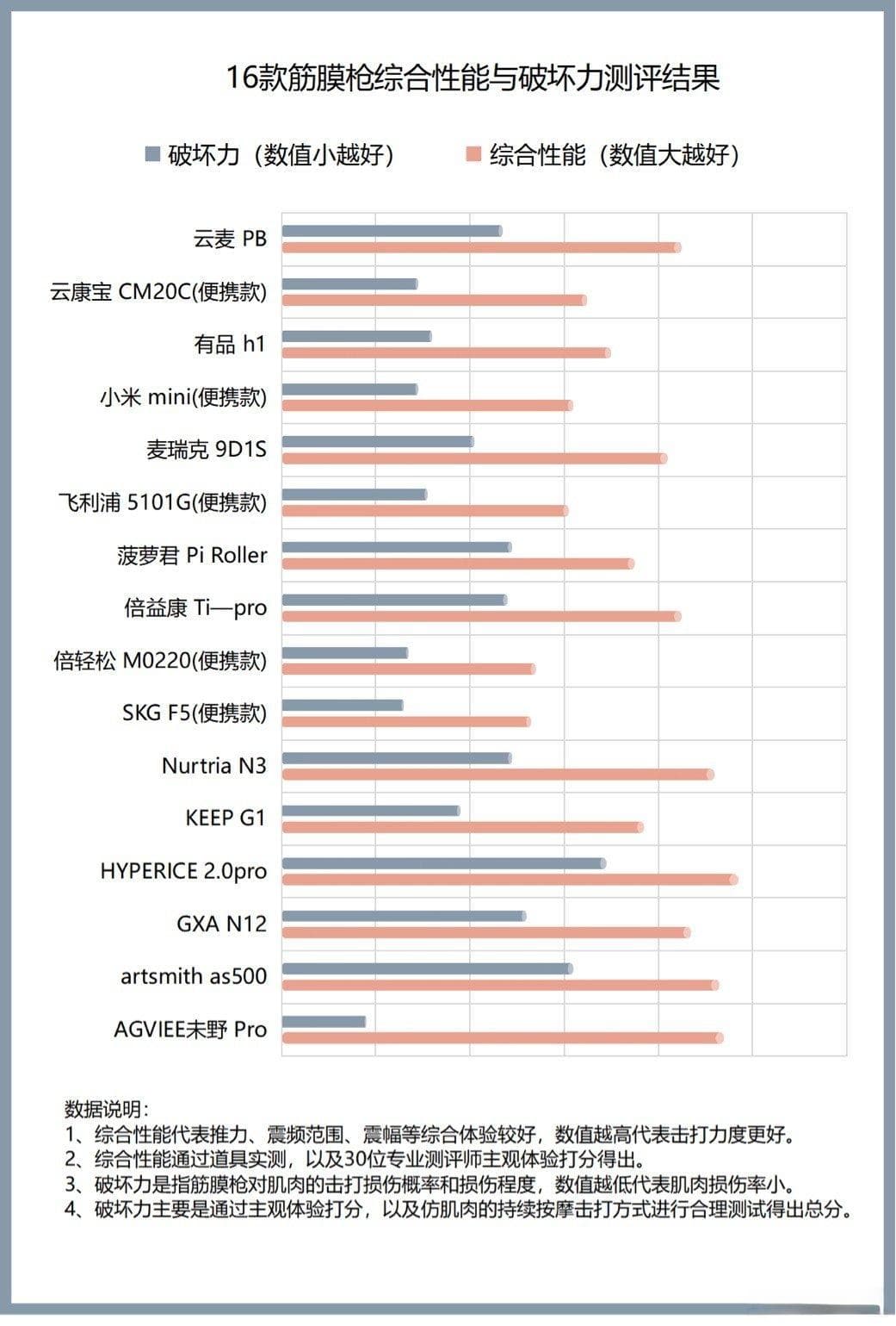 筋膜枪的用处大吗？注意提防三大危害副作用