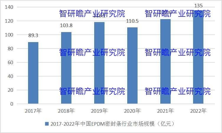 中国EPDM密封条：带来了巨大的发展空间