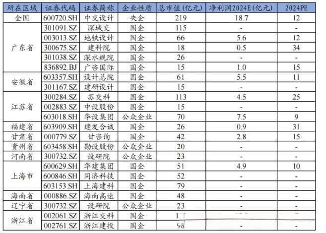一文看懂“低空新基建”包括哪些！