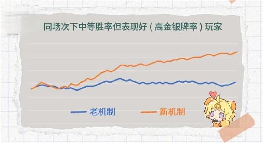 王者荣耀匹配机制优化：上分体验即将全面升级