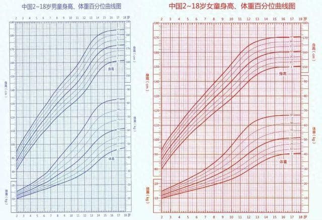 西安儿童医院中西医结合科专家解析科学增高方法