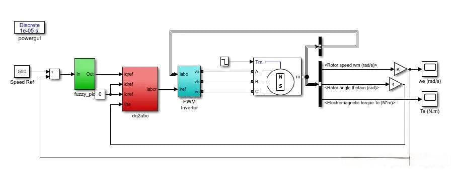 基于模糊PID控制器的无刷直流电机速度控制simulink建模与仿真