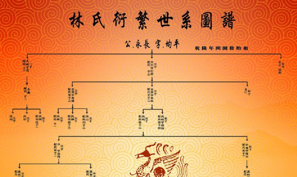 中式婚礼入族谱：传统的延续与现代的创新