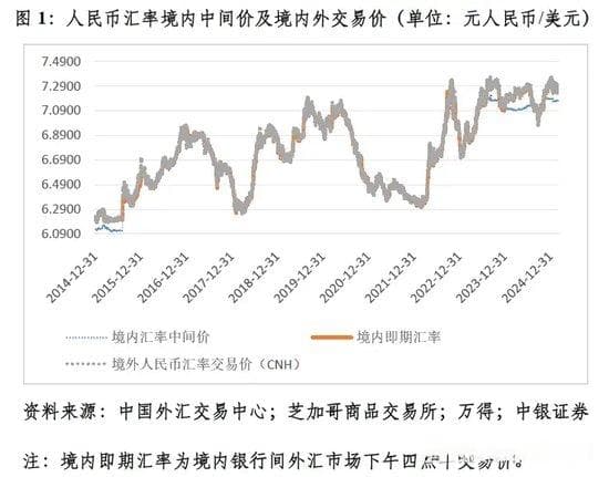 管涛：关税风暴下的人民币汇率韧性