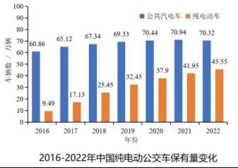 城市电动公交车辆调度方法