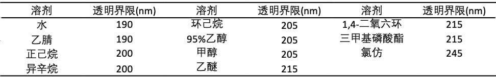 紫外光谱红移和蓝移：概念、原因及应用