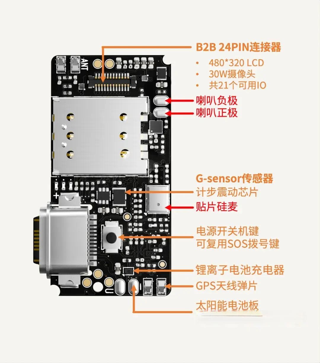 一文详解基站、Wi-Fi和GPS定位：原理、精度与常见问题