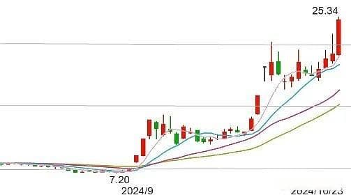 暴涨3倍，拦不住了！南都电源再发声明，醉翁之意不在酒