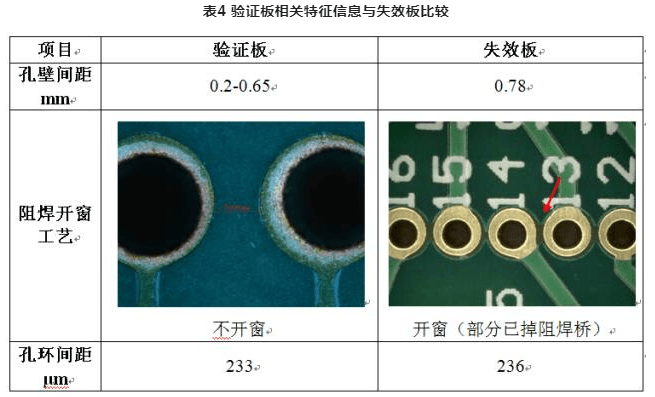 PCB漏电失效案例分析