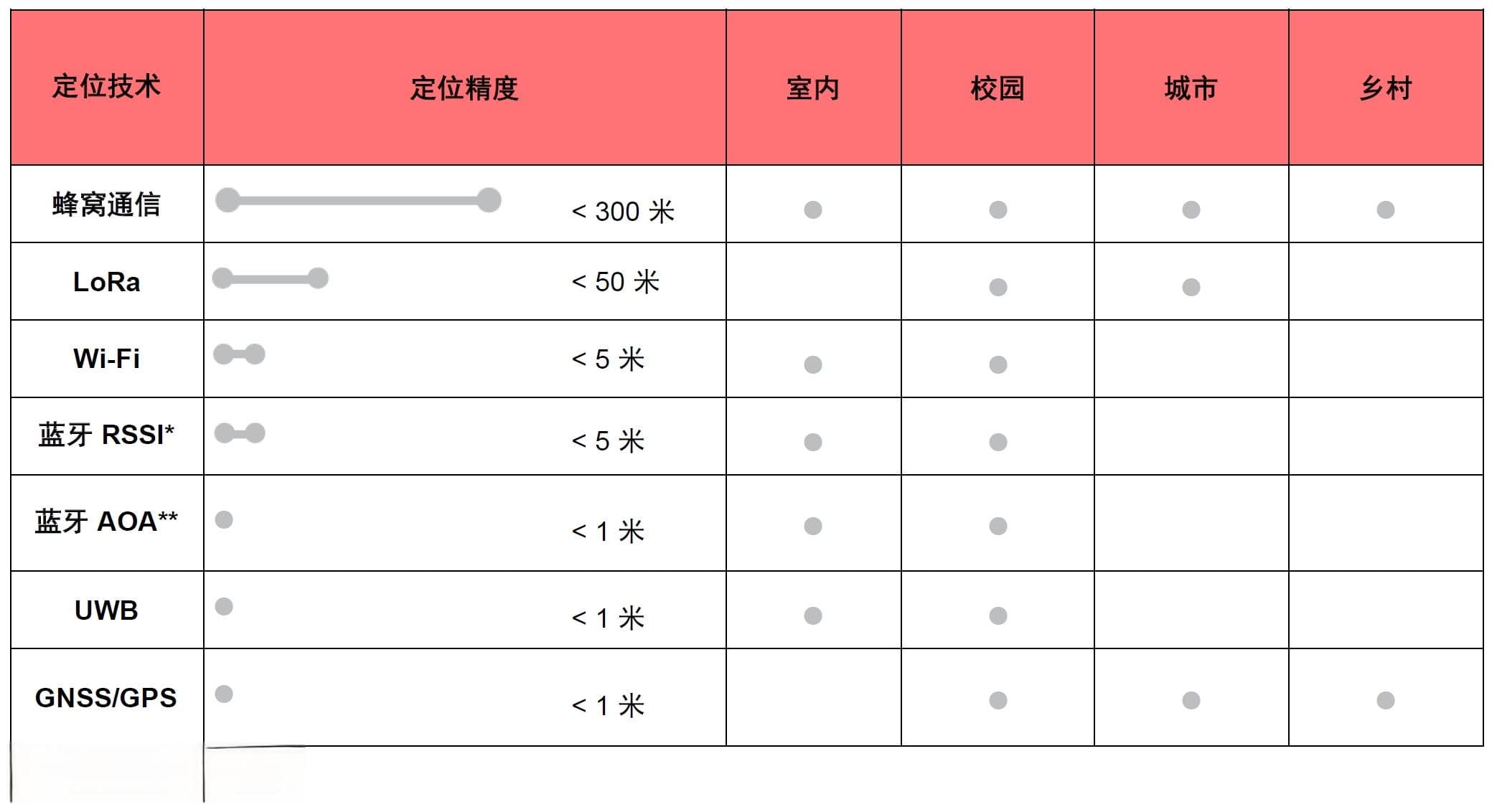 现代 GNSS/GPS 信号：从单频段到双频段
