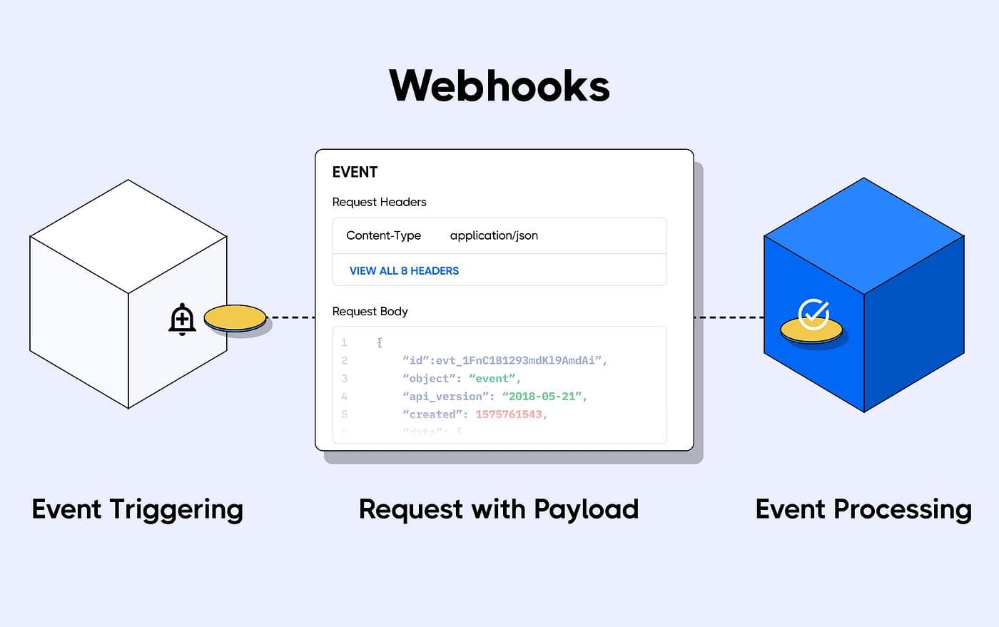 WebHook：连接应用与实时事件的桥梁