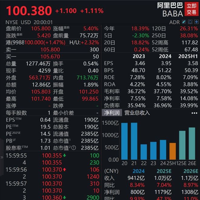 阿里巴巴、DeepSeek，突发！