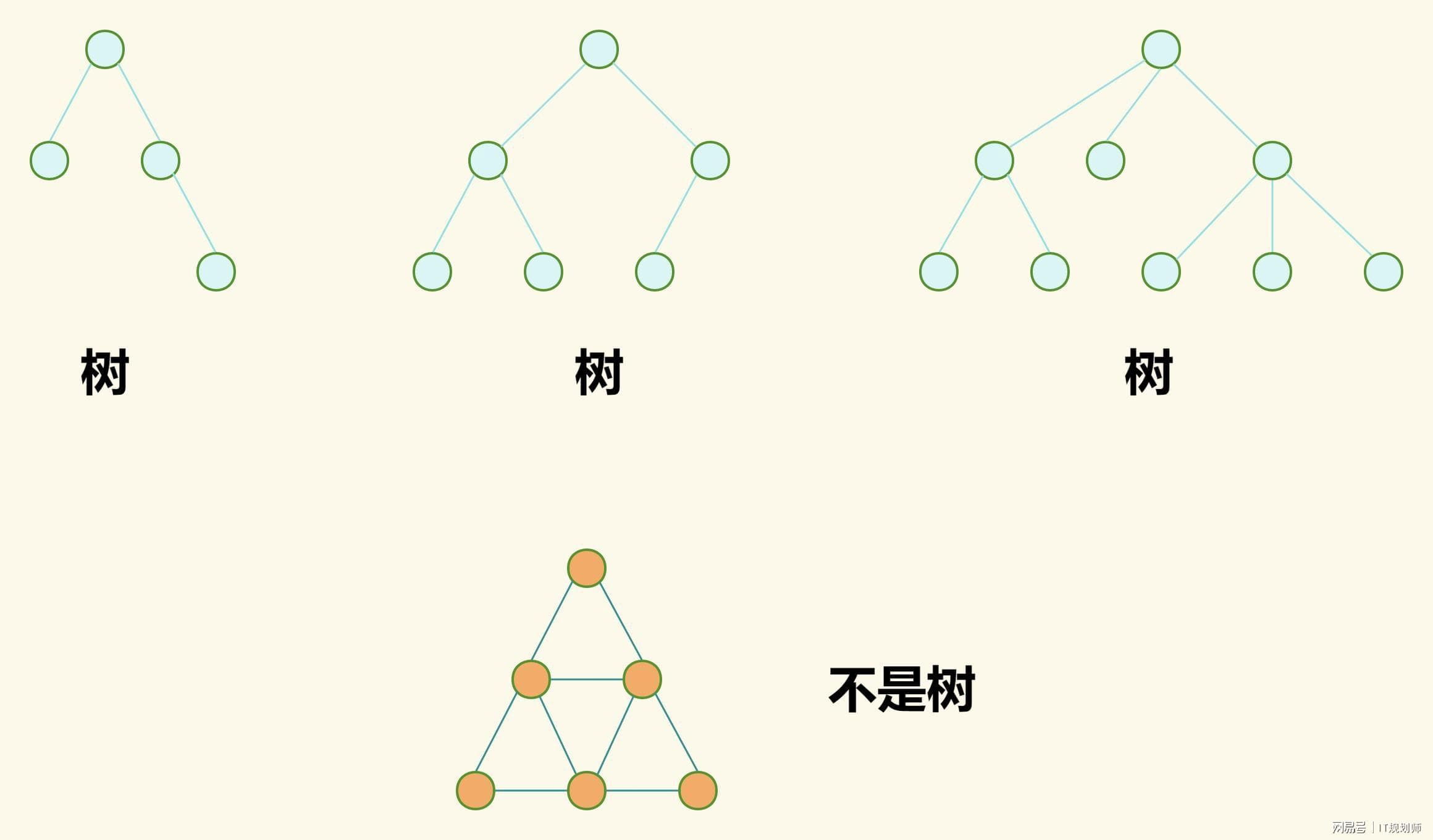 数据结构 - 树，初探