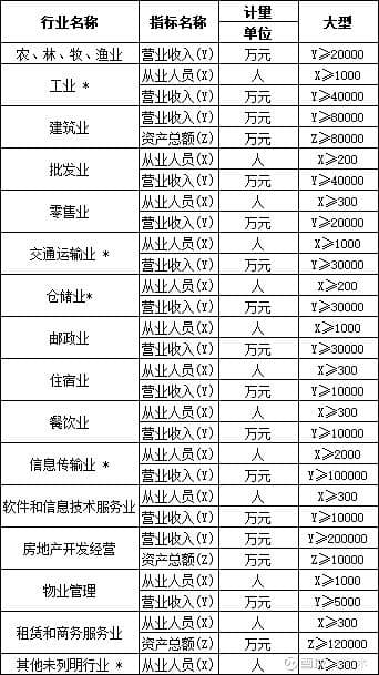 根据《聪明的投资者》的选股标准，筛选出值得关注的上市公司
