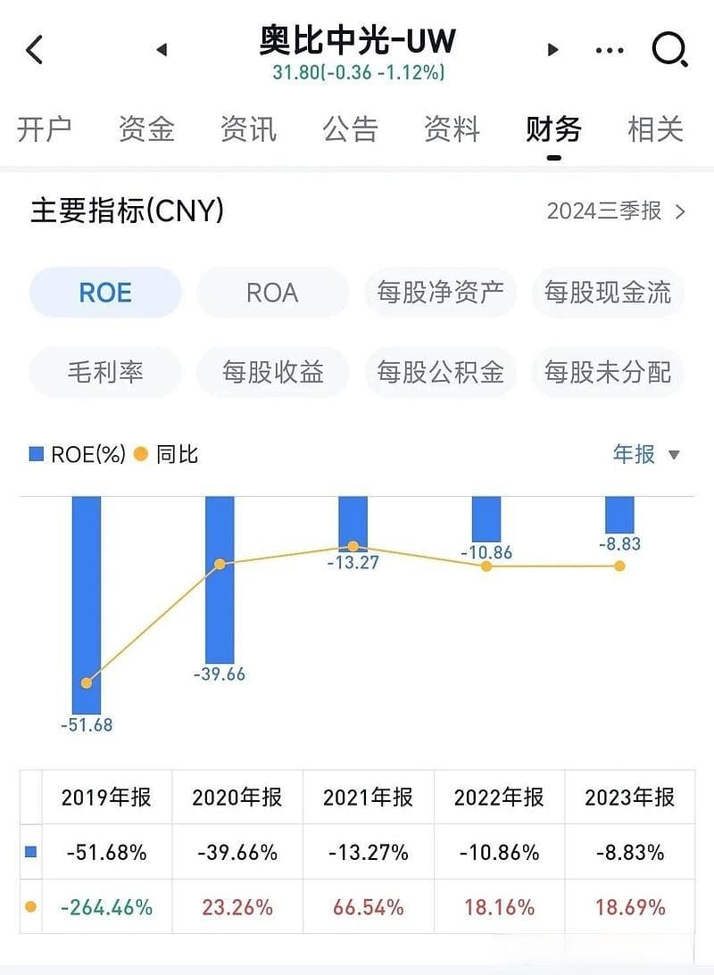 股票分析基本功：四大财务指标详解
