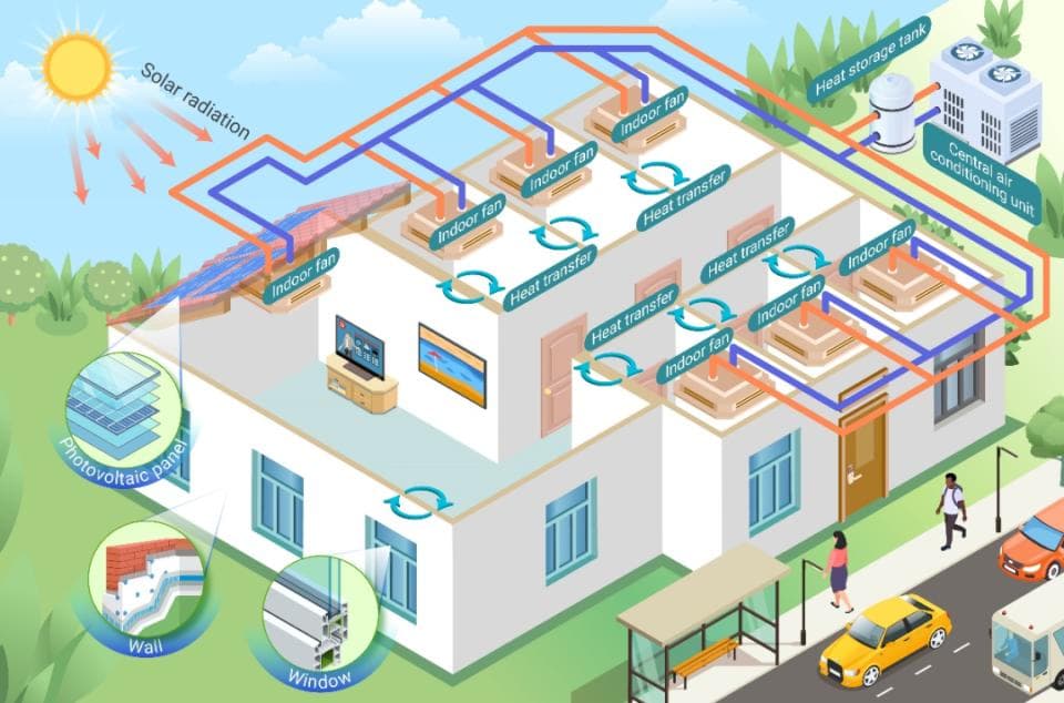 考虑室内热传递的建筑能量管理智能优化