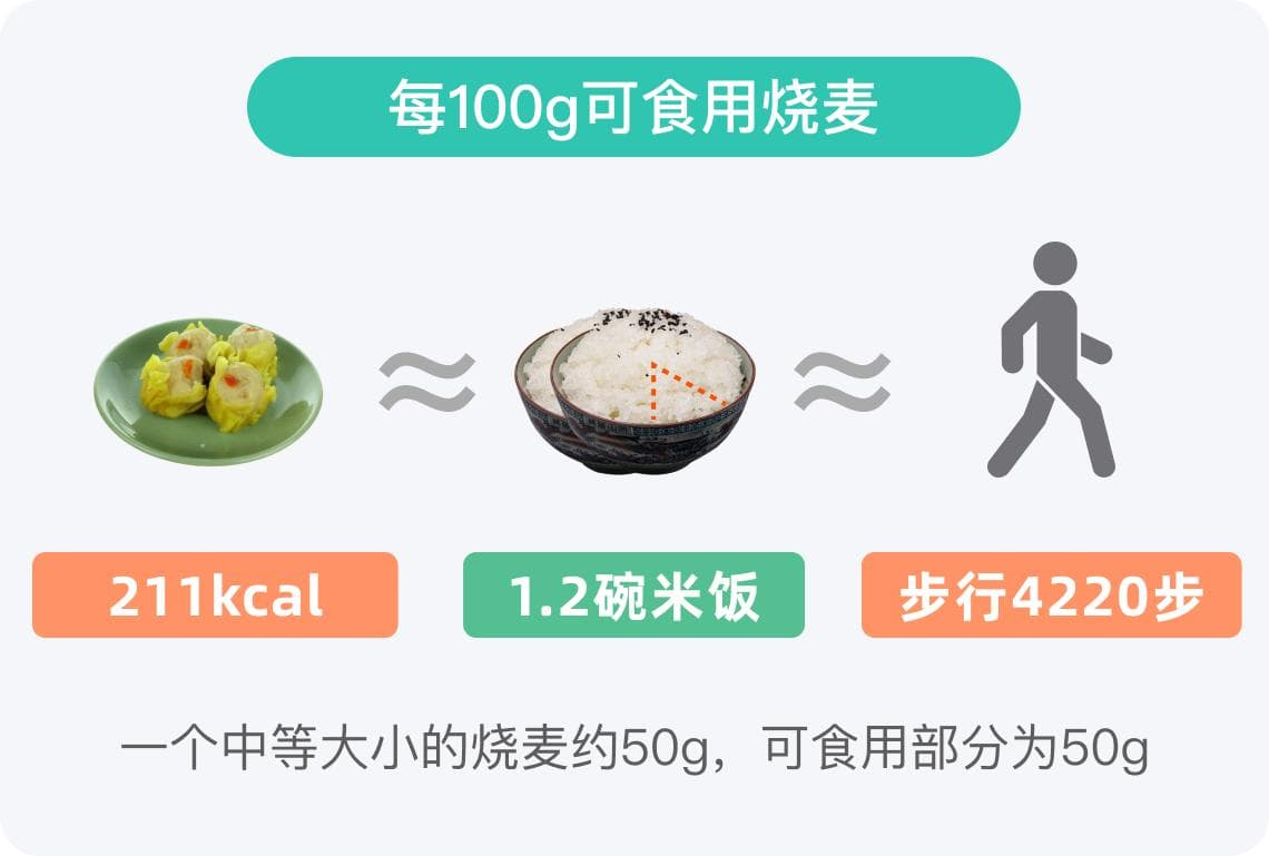 烧麦的热量：高热量美食的营养解析与食用建议