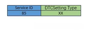 【UDS】ISO14229之0x85服务