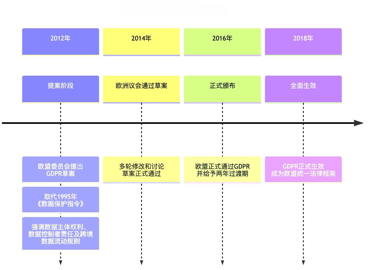 解读GDPR：欧盟数据保护的全球影响与典型处罚案例