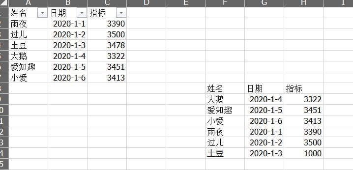解锁Excel数据核对新技能：4招搞定差异查找，超实用！