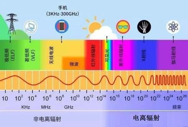 5G信号全攻略：如何确保手机稳定接收？