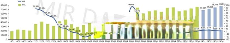 2024年中国工业机器人市场格局加速“洗牌”，国产厂商份额突破52.3%