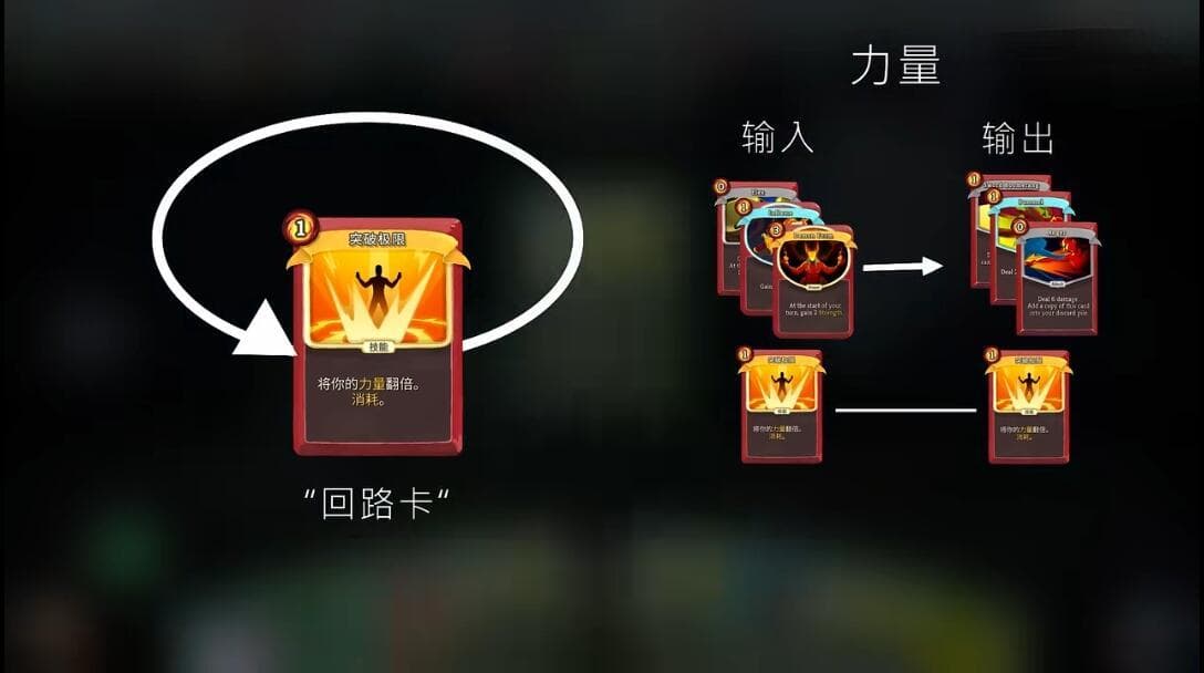 想自己做个roguelike卡牌游戏吗？你需要知道这些设计——杀戮尖塔卡牌...